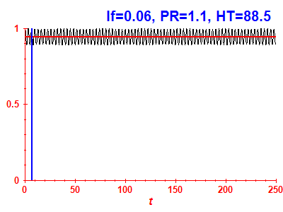 Survival probability